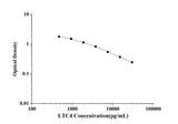 LTC4(Leukotriene C4) ELISA Kit technical data image - Reed Biotech