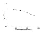 VD3(Vitamin D3) ELISA Kit technical data image - Reed Biotech