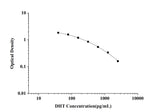 DHT(Dihydrotestosterone) ELISA Kit technical data image - Reed Biotech