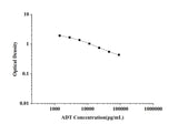 ADT(Androsterone) ELISA Kit technical data image - Reed Biotech
