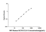 MF-Human ECF/CCL11(Eosinophil Chemotactic Factor) ELISA Kit technical data image - Reed Biotech