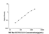 MF-Rat ECF/CCL11(Eosinophil Chemotactic Factor) ELISA Kit technical data image - Reed Biotech