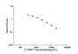 17-OHP(17-Hydroxyprogesterone) ELISA Kit technical data image - Reed Biotech