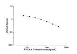 5-HIAA(5-Hydroxyindoleacetic Acid) ELISA Kit technical data image - Reed Biotech