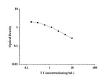Testosterone ELISA Kit technical data image - Reed Biotech