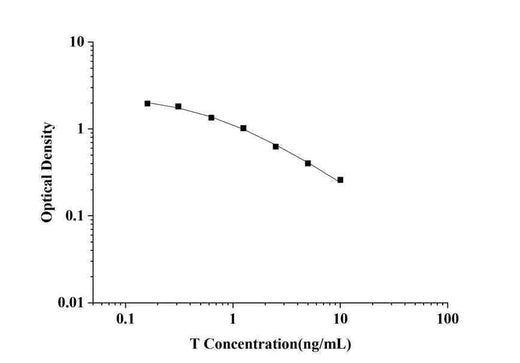 Testosterone ELISA Kit
