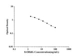 8-OHdG(8-Hydroxydeoxyguanosine) ELISA Kit technical data image - Reed Biotech