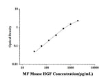 MF-Mouse HGF(Hepatocyte Growth Factor) ELISA Kit technical data image - Reed Biotech