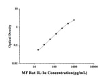 MF-Rat IL-1α(Interleukin 1 Alpha) ELISA Kit technical data image - Reed Biotech