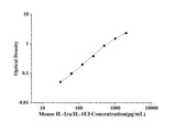 Mouse IL-1ra/IL-1F3(Interleukin 1 Receptor Antagonist) ELISA Kit technical data image - Reed Biotech