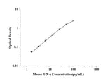 Mouse IFN-γ(Interferon Gamma) ELISA Kit technical data image - Reed Biotech