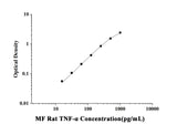 MF-Rat TNF-α(Tumor Necrosis Factor Alpha) ELISA Kit technical data image - Reed Biotech