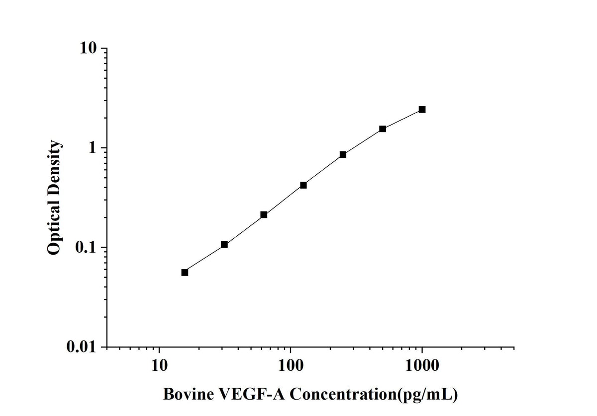 Bovine VEGF-A(Vascular Endothelial Growth Factor A) ELISA Kit technical data image - Reed Biotech