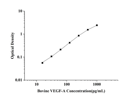 Bovine VEGF-A(Vascular Endothelial Growth Factor A) ELISA Kit technical data image - Reed Biotech