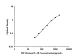MF-Human IL-18(Interleukin 18) ELISA Kit technical data image - Reed Biotech