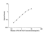Human ANG-R-Tie2(Angiopoietin Receptor Tie2) ELISA Kit technical data image - Reed Biotech