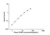 Mouse INSR(Insulin Receptor) ELISA Kit technical data image - Reed Biotech