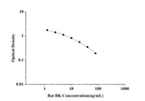 Rat BK(Bradykinin) ELISA Kit technical data image - Reed Biotech