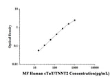 MF-Human cTnT/TNNT2(Troponin T Type 2, Cardiac) ELISA Kit technical data image - Reed Biotech