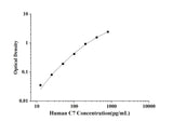 Human C7(Complement Component 7) ELISA Kit technical data image - Reed Biotech