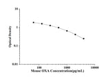 Mouse OXA(Orexin A) ELISA Kit technical data image - Reed Biotech