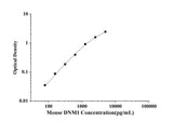 Mouse DNM1(Dynamin 1) ELISA Kit technical data image - Reed Biotech