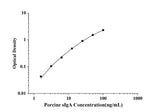 Porcine sIgA(Secretory Immunoglobulin A) ELISA Kit technical data image - Reed Biotech