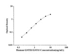 Human GSTθ1/GSTt1(Glutathione S Transferase Theta 1) ELISA Kit technical data image - Reed Biotech