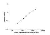Mouse GAL3(Galectin 3) ELISA Kit technical data image - Reed Biotech