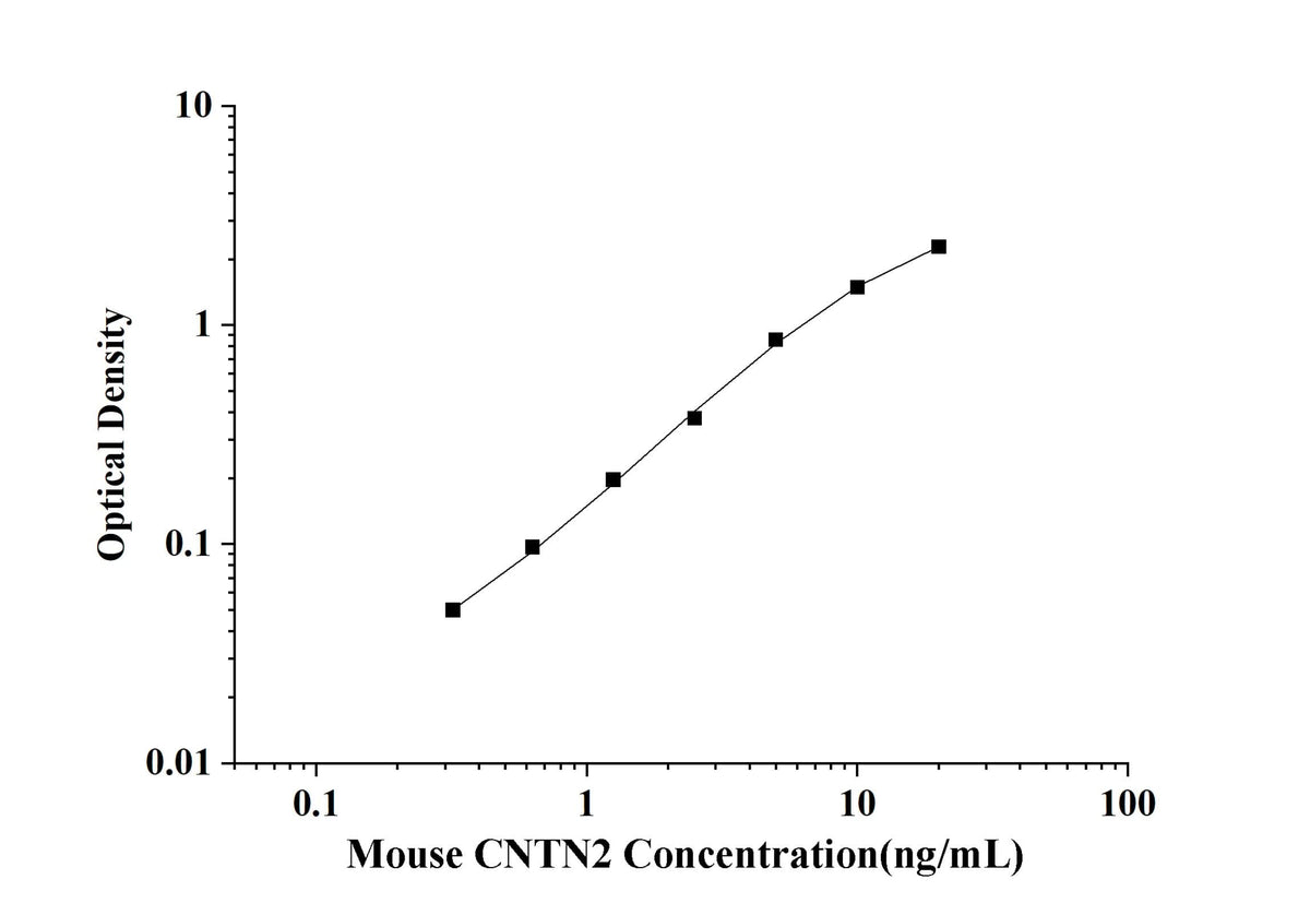 Mouse CNTN2(Contactin 2) ELISA Kit technical data image - Reed Biotech