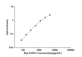 Rat ESM1(Endothelial Cell Specific Molecule 1) ELISA Kit technical data image - Reed Biotech