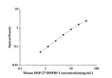 Mouse HSP-27/HSPB1(Heat Shock Protein 27) ELISA Kit technical data image - Reed Biotech
