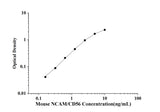 Mouse NCAM/CD56(Neural Cell Adhesion Molecule) ELISA Kit technical data image - Reed Biotech