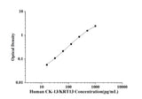 Human CK-13/KRT13(Cytokeratin 13) ELISA Kit technical data image - Reed Biotech