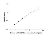 Human GSTμ2/GSTm2(Glutathione S Transferase Mu 2, Muscle) ELISA Kit technical data image - Reed Biotech