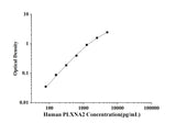 Human PLXNA2(Plexin-A2) ELISA Kit technical data image - Reed Biotech