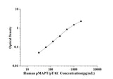 Human pMAPT/pTAU(phosphorylated microtubule-associated protein tau) ELISA Kit technical data image - Reed Biotech
