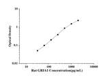 Rat GRIA1(Glutamate receptor 1) ELISA Kit technical data image - Reed Biotech
