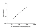 MF-Mouse CTSS(Cathepsin S) ELISA Kit technical data image - Reed Biotech