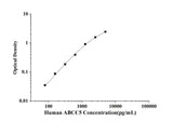 Human ABCC5(ATP Binding Cassette Transporter C5) ELISA Kit technical data image - Reed Biotech