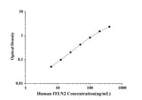Human ITLN2(Intelectin 2) ELISA Kit technical data image - Reed Biotech