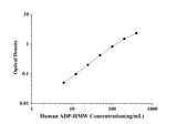 Human ADP-HMW(High Molecular Weight Adiponectin) ELISA Kit technical data image - Reed Biotech