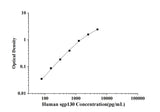 Human sgp130(Soluble Glycoprotein 130) ELISA Kit technical data image - Reed Biotech