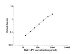 Rat C-P(C-peptide) ELISA Kit technical data image - Reed Biotech