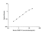 Bovine MMP-9(Matrix Metalloproteinase 9) ELISA Kit technical data image - Reed Biotech