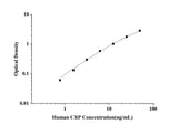 Human CRP(C-Reactive Protein) ELISA Kit technical data image - Reed Biotech