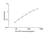 Rat CRP(C-Reactive Protein) ELISA Kit technical data image - Reed Biotech