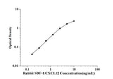 Rabbit SDF-1/CXCL12(Stromal Cell Derived Factor 1) ELISA Kit technical data image - Reed Biotech