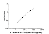 MF-Rat GM-CSF(Granulocyte-Macrophage Colony Stimulating Factor) ELISA Kit technical data image - Reed Biotech