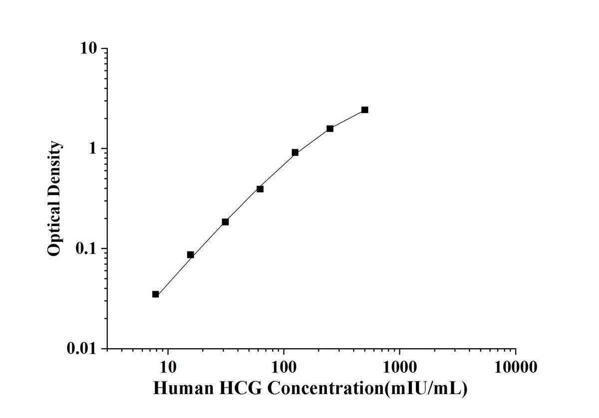 Human HCG(Chorionic Gonadotropin) ELISA Kit technical data image - Reed Biotech